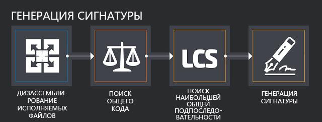 BASS — фреймворк для автоматического синтеза антивирусных сигнатур - 5